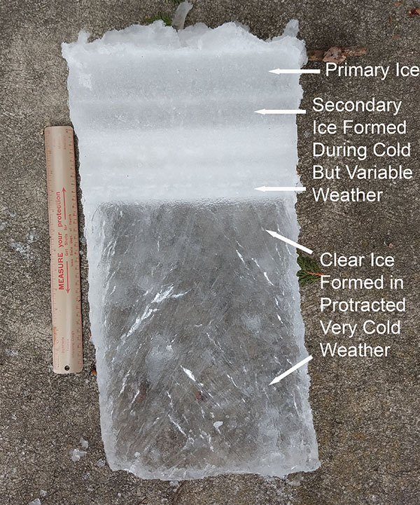 A core of lake ice with ruler with primary ice, secondary ice, and clear ice portions identified.
