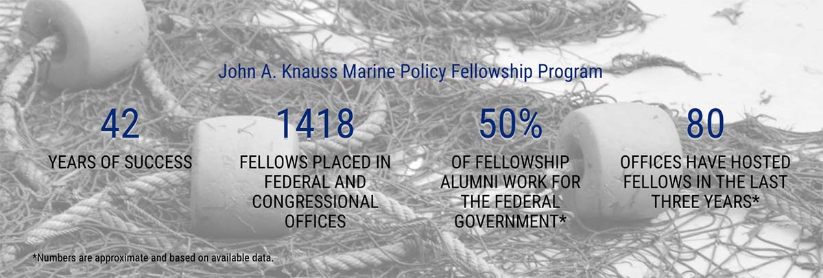 fishing nets. 42 years of success; 1418 fellows placed in federal and congressional offices; 50% of alumni work for the fed government; 80 offices have hosted fellows in past three years