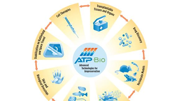 ATP Bio logo