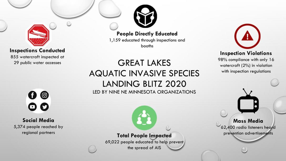 Great Lakes Aquatic Invasive Species Landing Blitz 2020 text on infographic promoting the event.
