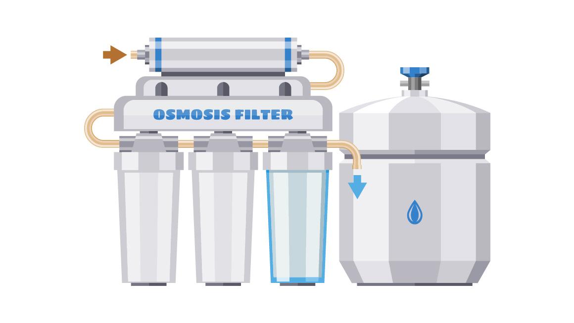 Illustration graphic of reverse osmosis water filter