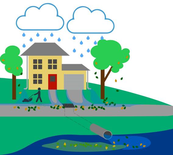 Cartoon house, trees, clouds, rain, person, mower, drain, water