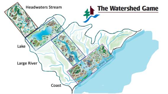 Stream, river, lake and coast watershed gameboards overlaid on an actual watershed